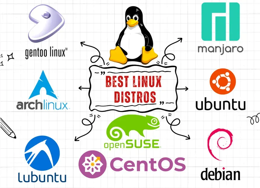 Format And Reinstall Linux